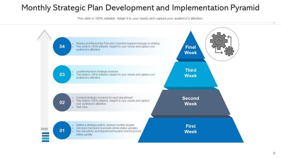 Pyramid Tactical Scheme Financial Targets Ppt PowerPoint Presentation Complete Deck With Slides Slide09