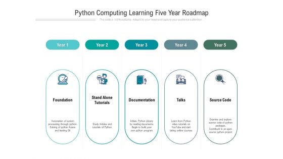 Python Computing Learning Five Year Roadmap Formats