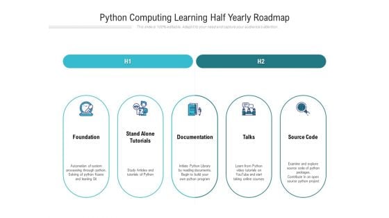 Python Computing Learning Half Yearly Roadmap Summary