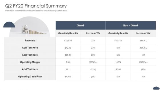 Q2 FY20 Financial Summary Pitch Deck Of Salesforce Elevator Fundraising Graphics PDF