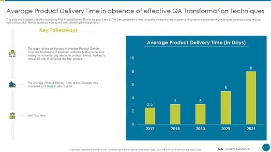 QA Modification For Product Quality Development And Consumer Satisfaction Average Product Delivery Time Template PDF