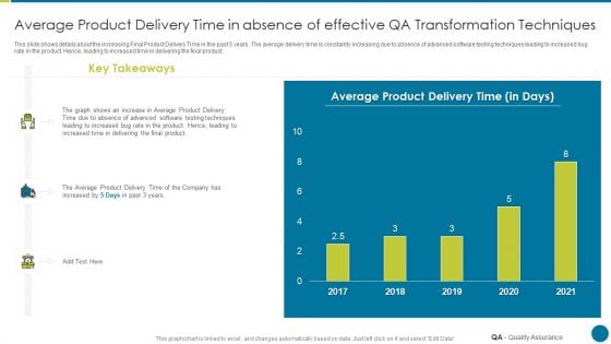 QA Modification For Product Quality Development And Consumer Satisfaction Average Product Delivery Time Template PDF