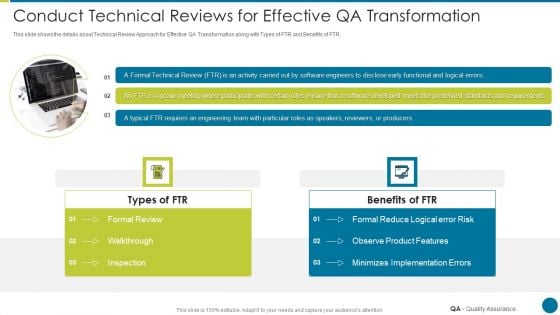 QA Modification For Product Quality Development And Consumer Satisfaction Conduct Technical Reviews Ideas PDF