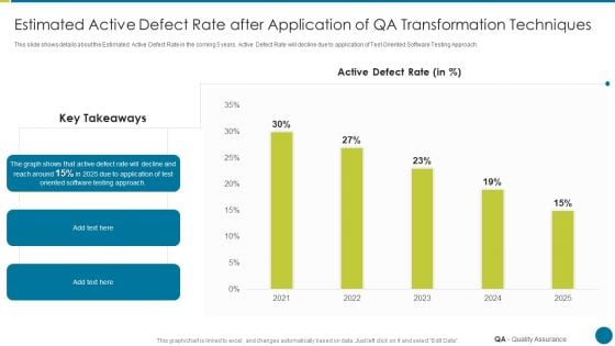 QA Modification For Product Quality Development And Consumer Satisfaction Estimated Active Defect Rate Slides PDF