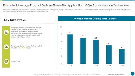 QA Modification For Product Quality Development And Consumer Satisfaction Estimated Average Product Delivery Graphics PDF