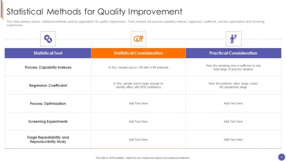 QA Plan And Process Set 3 Ppt PowerPoint Presentation Complete Deck With Slides