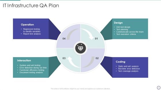 QA Plan Ppt PowerPoint Presentation Complete Deck With Slides