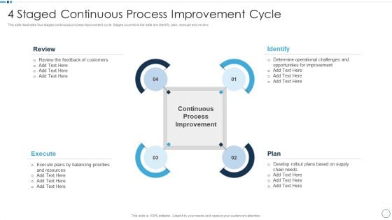 QA Plan Set 1 4 Staged Continuous Process Improvement Cycle Introduction PDF