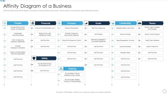 QA Plan Set 1 Affinity Diagram Of A Business Professional PDF