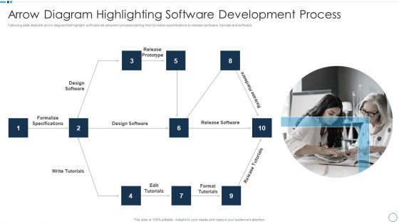 QA Plan Set 1 Arrow Diagram Highlighting Software Development Process Rules PDF