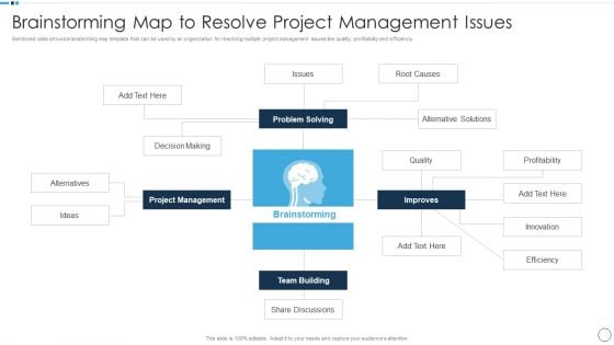 QA Plan Set 1 Brainstorming Map To Resolve Project Management Issues Template PDF