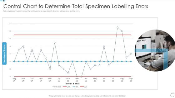 QA Plan Set 1 Control Chart To Determine Total Specimen Labelling Errors Sample PDF QA Plan Set 1 Control Chart To Determine Total Specimen Labelling Errors Sample PDF