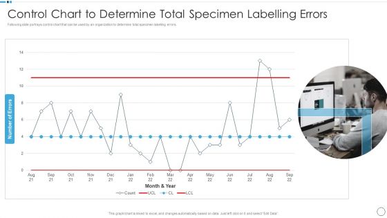 QA Plan Set 1 Control Chart To Determine Total Specimen Labelling Errors Sample PDF