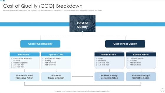 QA Plan Set 1 Cost Of Quality Coq Breakdown Brochure PDF