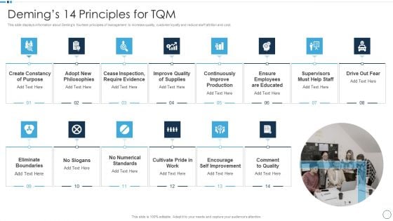 QA Plan Set 1 Demings 14 Principles For Tqm Mockup PDF