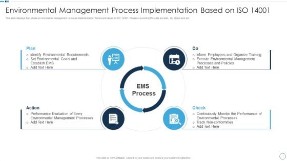 QA Plan Set 1 Environmental Management Process Implementation Based On Iso 14001 Icons PDF