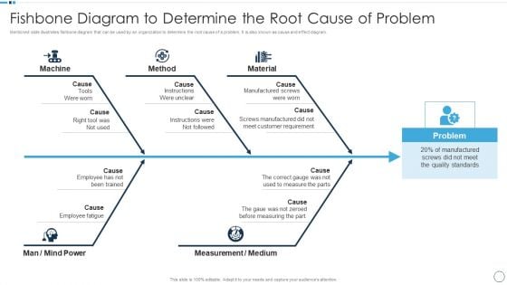 QA Plan Set 1 Fishbone Diagram To Determine The Root Cause Of Problem Professional PDF