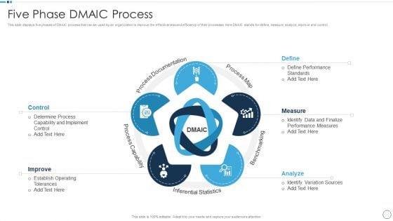 QA Plan Set 1 Five Phase Dmaic Process Mockup PDF QA Plan Set 1 Five Phase Dmaic Process Mockup PDF