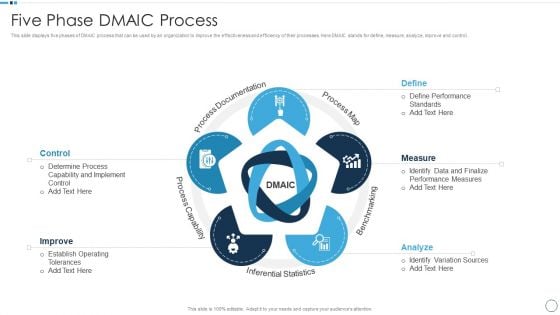 QA Plan Set 1 Five Phase Dmaic Process Mockup PDF