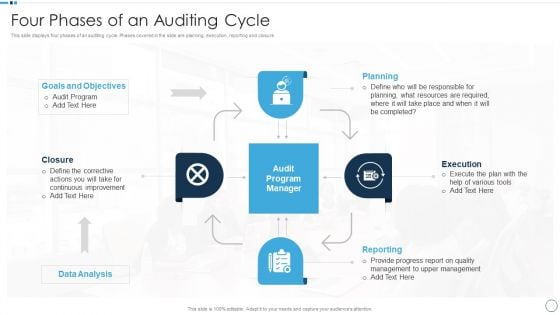 QA Plan Set 1 Four Phases Of An Auditing Cycle Pictures PDF