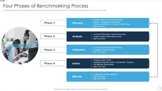 QA Plan Set 1 Four Phases Of Benchmarking Process Elements PDF