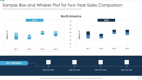 QA Plan Set 1 Sample Box And Whisker Plot For Two Year Sales Comparison Themes PDF QA Plan Set 1 Sample Box And Whisker Plot For Two Year Sales Comparison Themes PDF