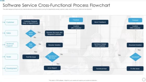 QA Plan Set 1 Software Service Cross Functional Process Flowchart Themes PDF