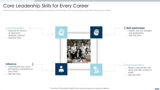 QA Plan Set 2 Core Leadership Skills For Every Career Ppt PowerPoint Presentation File Good PDF QA Plan Set 2 Core Leadership Skills For Every Career Ppt PowerPoint Presentation File Good PDF