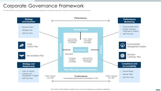 QA Plan Set 2 Corporate Governance Framework Ppt PowerPoint Presentation File Portfolio PDF