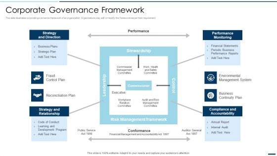 QA Plan Set 2 Corporate Governance Framework Ppt PowerPoint Presentation File Portfolio PDF QA Plan Set 2 Corporate Governance Framework Ppt PowerPoint Presentation File Portfolio PDF