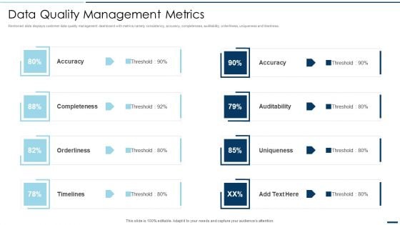 QA Plan Set 2 Data Quality Management Metrics Ppt PowerPoint Presentation Gallery Background Image PDF