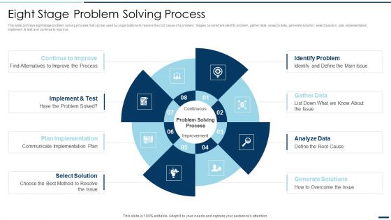 QA Plan Set 2 Eight Stage Problem Solving Process Ppt PowerPoint Presentation File Background Images PDF