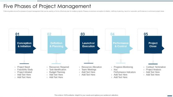 QA Plan Set 2 Five Phases Of Project Management Ppt PowerPoint Presentation Gallery Shapes PDF