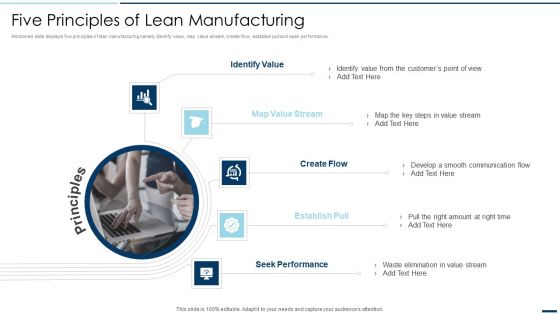 QA Plan Set 2 Five Principles Of Lean Manufacturing Ppt PowerPoint Presentation Gallery Demonstration PDF QA Plan Set 2 Five Principles Of Lean Manufacturing Ppt PowerPoint Presentation Gallery Demonstration PDF