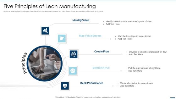 QA Plan Set 2 Five Principles Of Lean Manufacturing Ppt PowerPoint Presentation Gallery Demonstration PDF