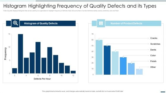 QA Plan Set 2 Histogram Highlighting Frequency Of Quality Defects And Its Types Template PDF