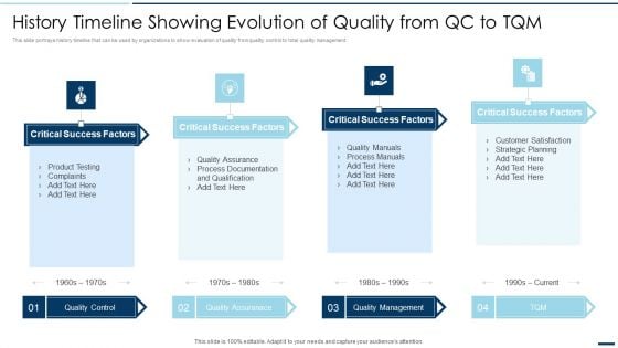 QA Plan Set 2 History Timeline Showing Evolution Of Quality From QC To TQM Rules PDF