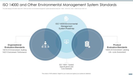 QA Plan Set 2 ISO 14000 And Other Environmental Management System Standards Ideas PDF