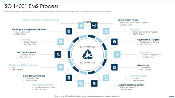 QA Plan Set 2 ISO 14001 EMS Process Ppt PowerPoint Presentation File Professional PDF QA Plan Set 2 ISO 14001 EMS Process Ppt PowerPoint Presentation File Professional PDF
