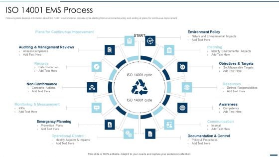 QA Plan Set 2 ISO 14001 EMS Process Ppt PowerPoint Presentation File Professional PDF