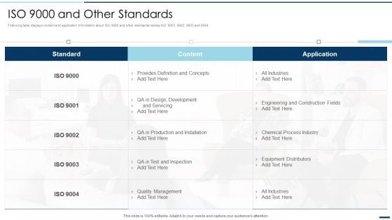 QA Plan Set 2 ISO 9000 And Other Standards Ppt PowerPoint Presentation File Outline PDF QA Plan Set 2 ISO 9000 And Other Standards Ppt PowerPoint Presentation File Outline PDF