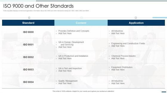 QA Plan Set 2 ISO 9000 And Other Standards Ppt PowerPoint Presentation File Outline PDF