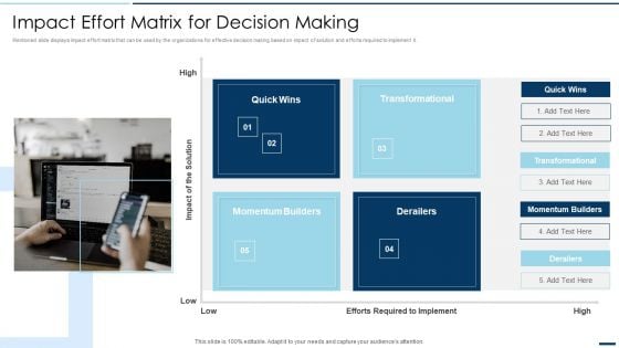 QA Plan Set 2 Impact Effort Matrix For Decision Making Ppt PowerPoint Presentation File Professional PDF