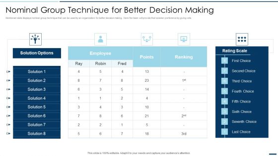 QA Plan Set 2 Nominal Group Technique For Better Decision Making Ppt PowerPoint Presentation File Show PDF