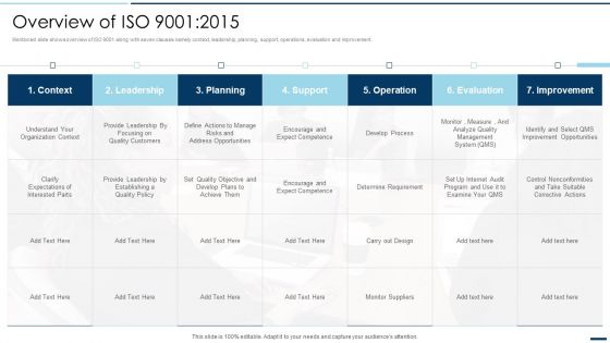 QA Plan Set 2 Overview Of ISO 9001 2015 Ppt PowerPoint Presentation Gallery Layout PDF