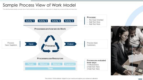 QA Plan Set 2 Sample Process View Of Work Model Ppt PowerPoint Presentation File Outfit PDF