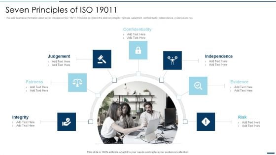 QA Plan Set 2 Seven Principles Of ISO 19011 Ppt PowerPoint Presentation File Format Ideas PDF