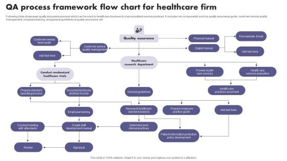 QA Process Framework Flow Chart For Healthcare Firm Diagrams PDF