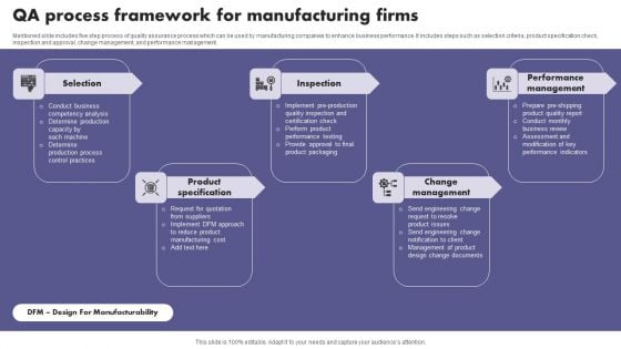 QA Process Framework For Manufacturing Firms Download PDF QA Process Framework For Manufacturing Firms Download PDF