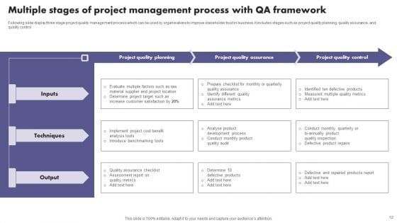 QA Process Framework Ppt PowerPoint Presentation Complete Deck With Slides
